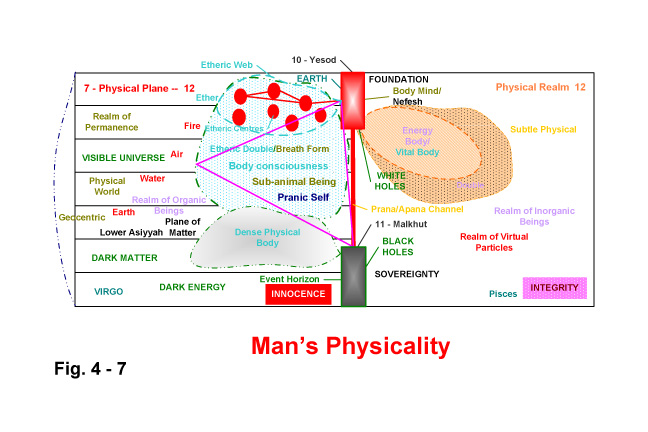 God, Man and the Dancing Universe, A Synthesis of Metaphysics, Science and Theology, Jef Bartow, Four Color Inserts